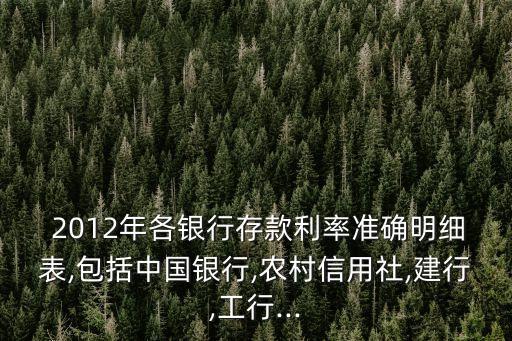  2012年各銀行存款利率準(zhǔn)確明細表,包括中國銀行,農(nóng)村信用社,建行,工行...