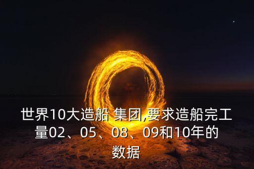 世界10大造船 集團(tuán),要求造船完工量02、05、08、09和10年的數(shù)據(jù)
